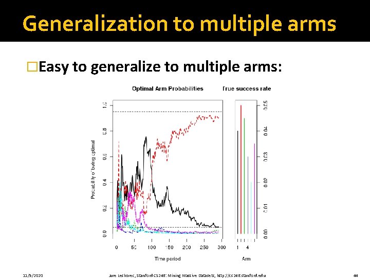 Generalization to multiple arms �Easy to generalize to multiple arms: 11/5/2020 Jure Leskovec, Stanford Generalization to multiple arms �Easy to generalize to multiple arms: 11/5/2020 Jure Leskovec, Stanford