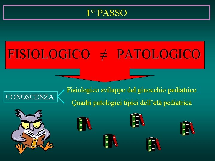 1° PASSO FISIOLOGICO ≠ PATOLOGICO CONOSCENZA Fisiologico sviluppo del ginocchio pediatrico Quadri patologici tipici