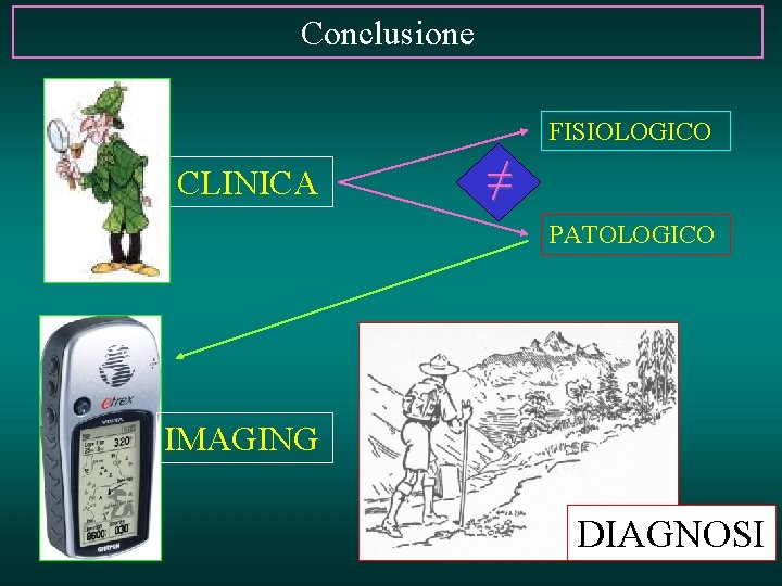 Conclusione FISIOLOGICO CLINICA ≠ PATOLOGICO IMAGING DIAGNOSI 