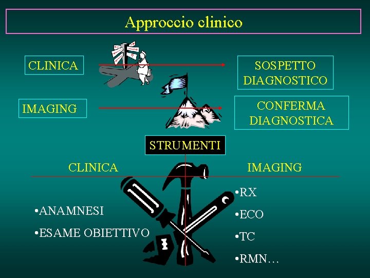 Approccio clinico CLINICA SOSPETTO DIAGNOSTICO CONFERMA DIAGNOSTICA IMAGING STRUMENTI CLINICA IMAGING • RX •