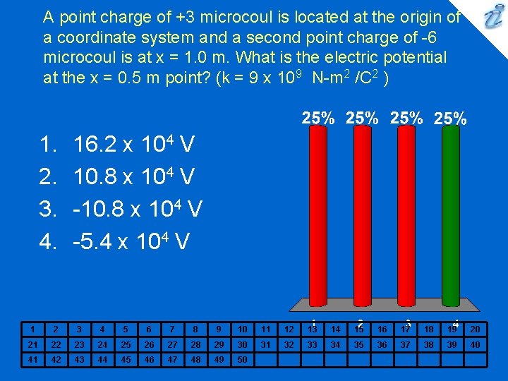 A point charge of +3 microcoul is located at the origin of a coordinate