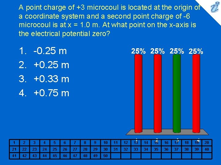 A point charge of +3 microcoul is located at the origin of a coordinate