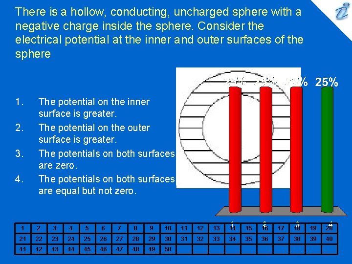 There is a hollow, conducting, uncharged sphere with a negative charge inside the sphere.