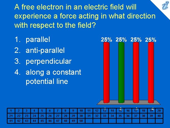 A free electron in an electric field will experience a force acting in what