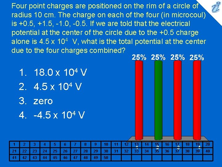 Four point charges are positioned on the rim of a circle of radius 10