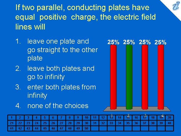 If two parallel, conducting plates have equal positive charge, the electric field lines will