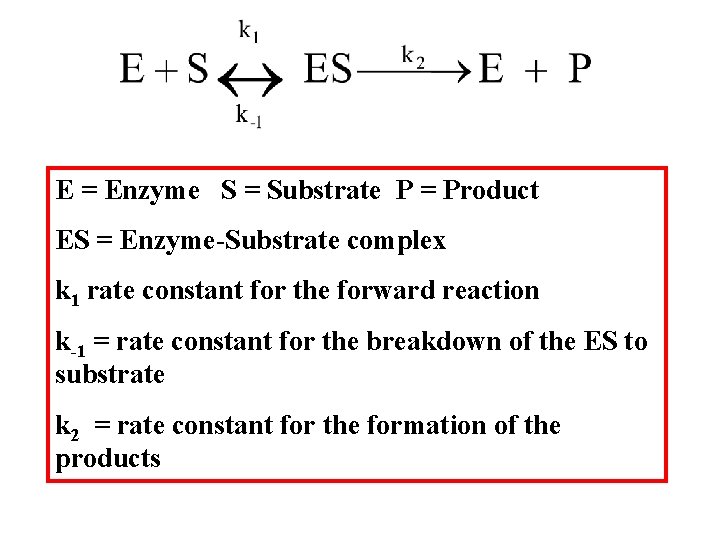 E = Enzyme S = Substrate P = Product ES = Enzyme-Substrate complex k E = Enzyme S = Substrate P = Product ES = Enzyme-Substrate complex k