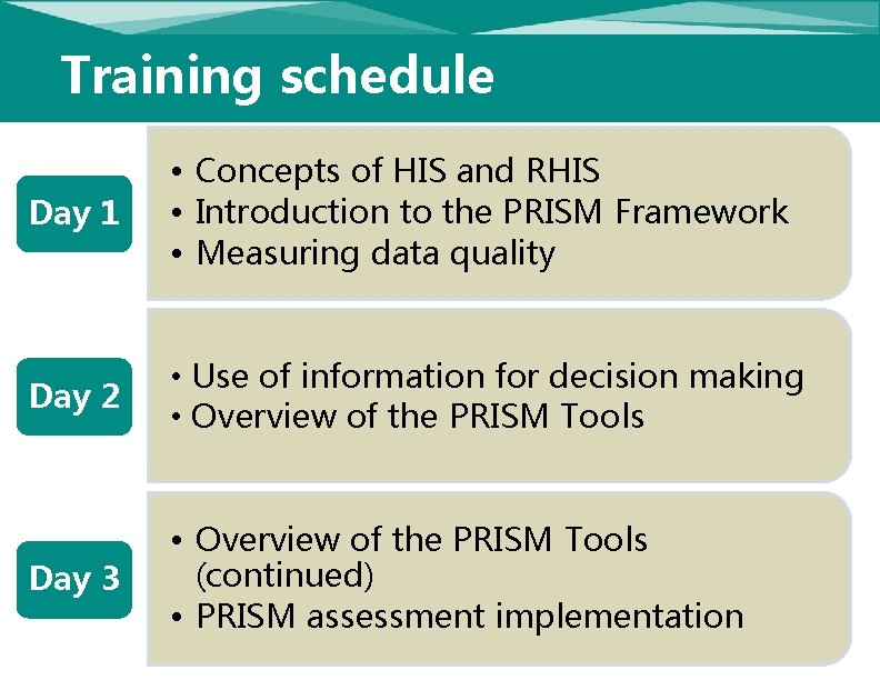 Training schedule Day 1 • Concepts of HIS and RHIS • Introduction to the