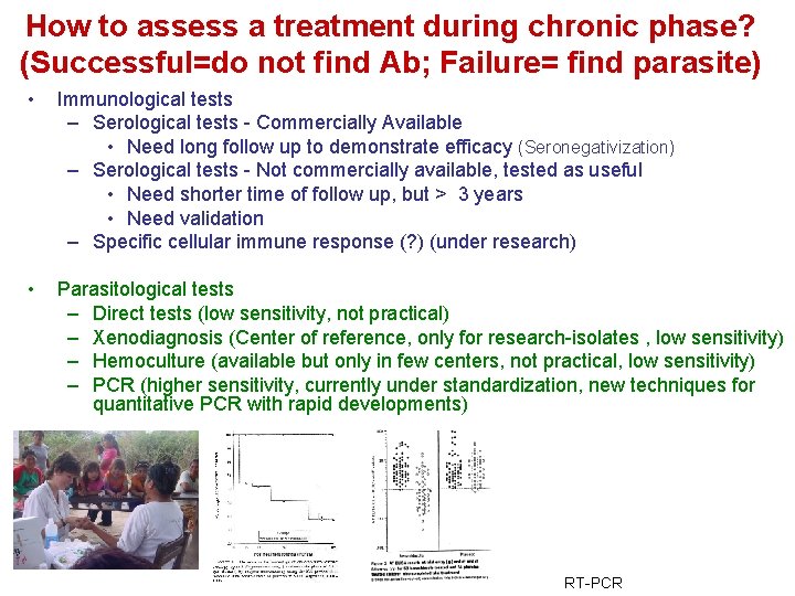 How to assess a treatment during chronic phase? (Successful=do not find Ab; Failure= find