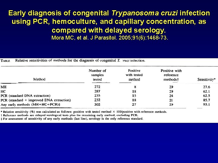 Early diagnosis of congenital Trypanosoma cruzi infection using PCR, hemoculture, and capillary concentration, as