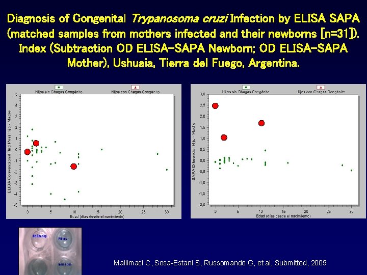 Diagnosis of Congenital Trypanosoma cruzi Infection by ELISA SAPA (matched samples from mothers infected