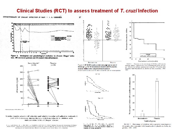 Clinical Studies (RCT) to assess treatment of T. cruzi Infection 