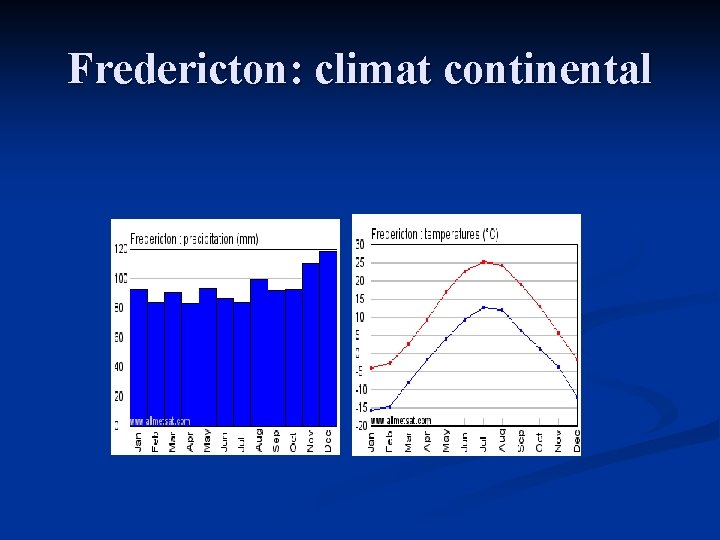 Fredericton: climat continental 