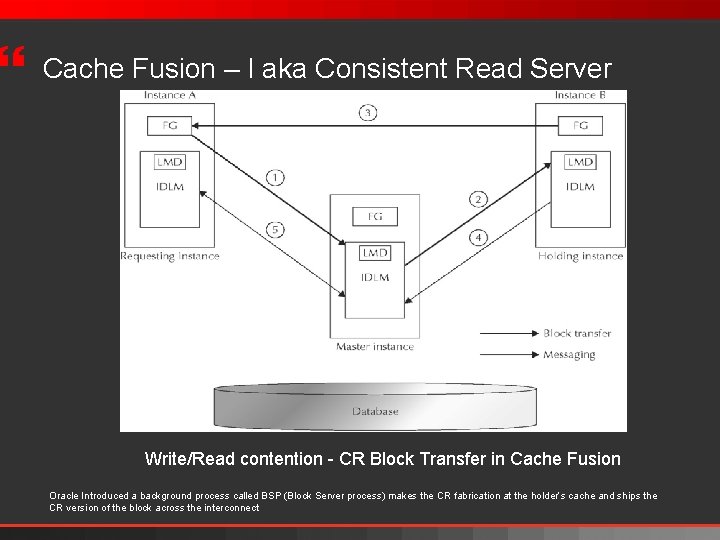} Cache Fusion – I aka Consistent Read Server Write/Read contention - CR Block