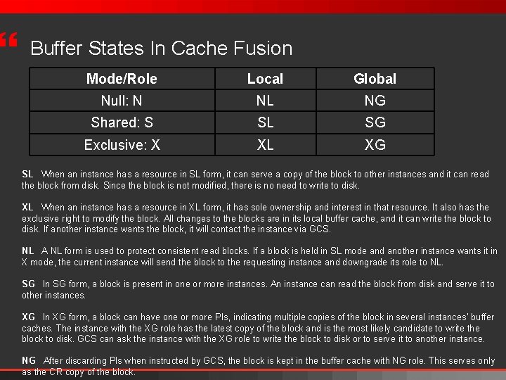 } Buffer States In Cache Fusion Mode/Role Local Global Null: N NL NG Shared: