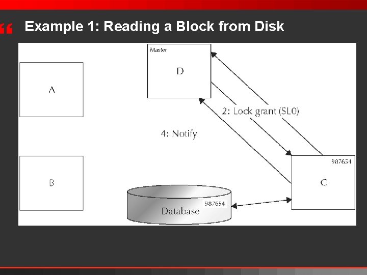 } Example 1: Reading a Block from Disk 