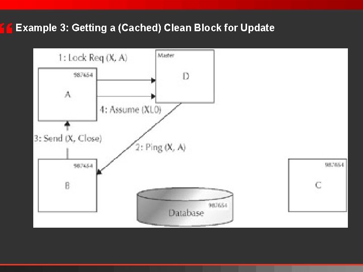 } Example 3: Getting a (Cached) Clean Block for Update 