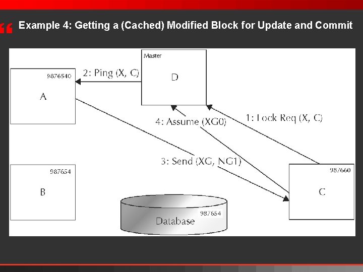 } Example 4: Getting a (Cached) Modified Block for Update and Commit 