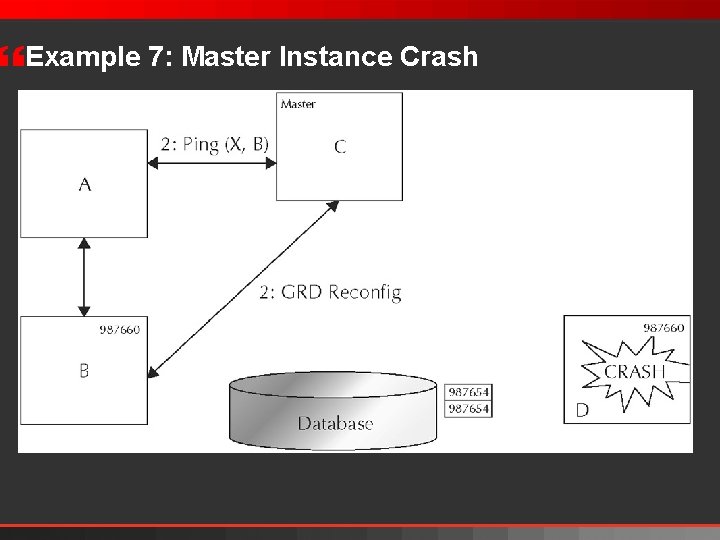 } Example 7: Master Instance Crash 