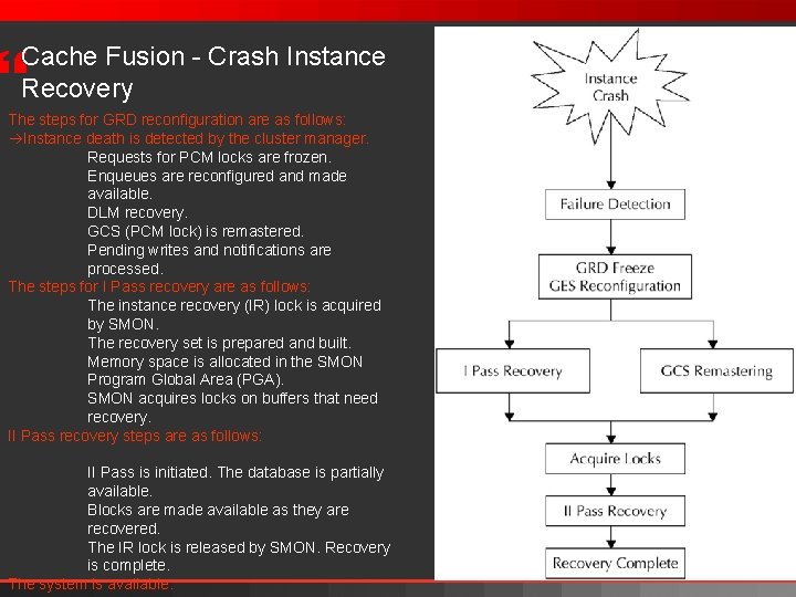 Cache Fusion - Crash Instance Recovery } The steps for GRD reconfiguration are as