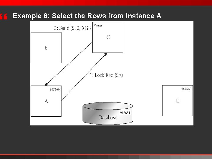 } Example 8: Select the Rows from Instance A 