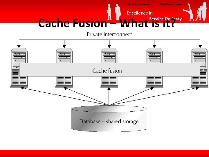 Best Place to Bank Best Place to Work Excellence in Service Delivery Cache Fusion