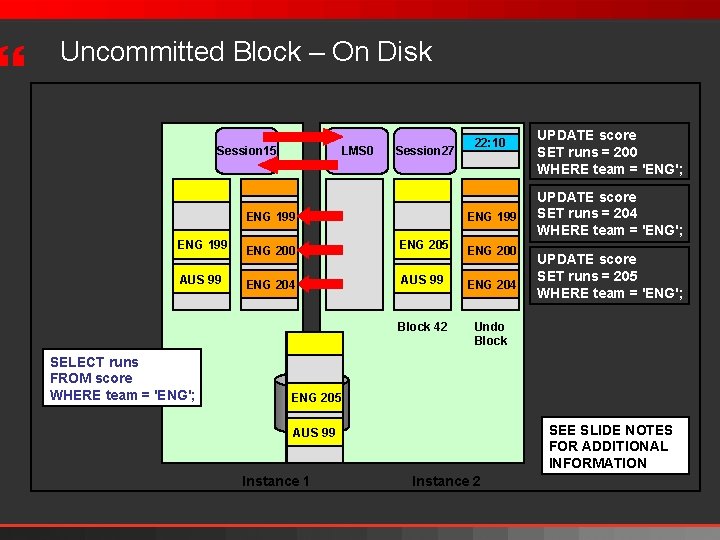 } Uncommitted Block – On Disk Session 15 LMS 0 Session 27 ENG 199