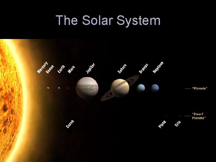 The Solar System 