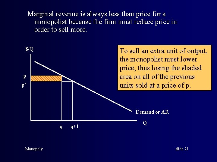 Marginal revenue is always less than price for a monopolist because the firm must