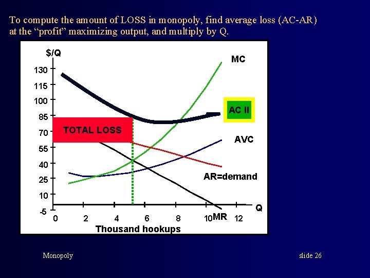 To compute the amount of LOSS in monopoly, find average loss (AC-AR) at the