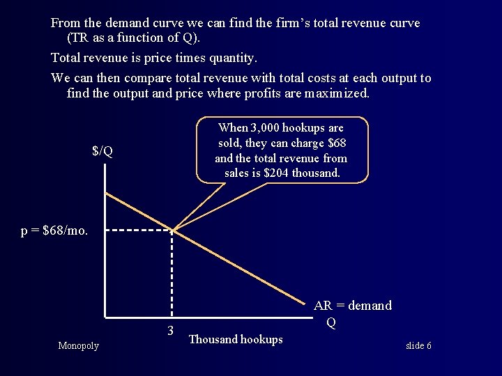 From the demand curve we can find the firm’s total revenue curve (TR as