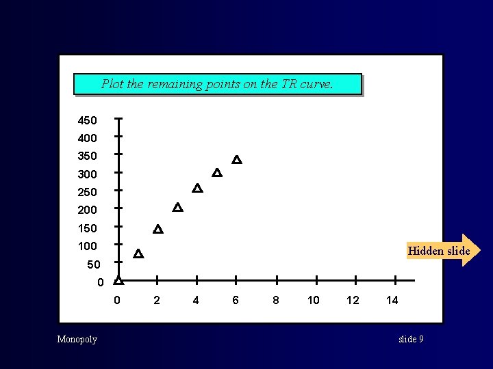 Plot the remaining points on the TR curve. TR 450 400 350 300 250