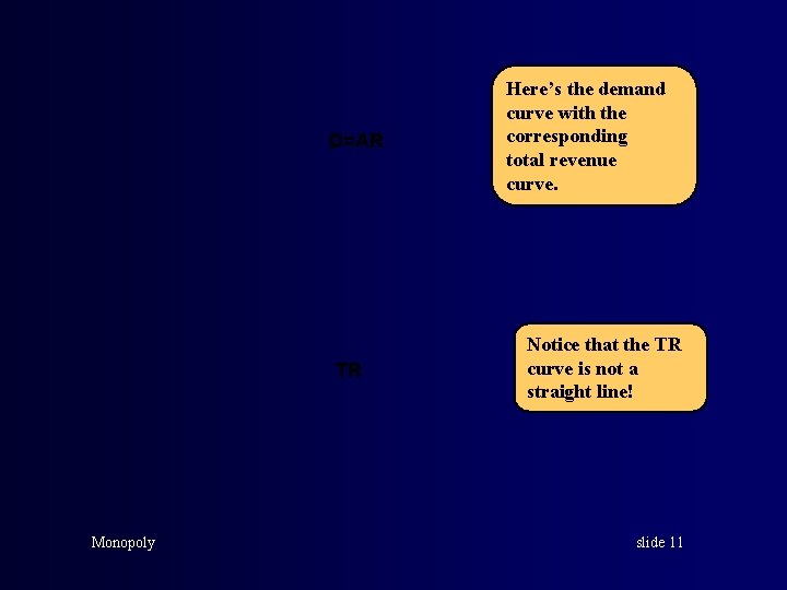 D=AR TR Monopoly Here’s the demand curve with the corresponding total revenue curve. Notice