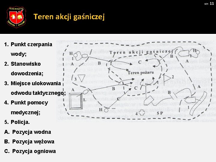 str. 11 Teren akcji gaśniczej 1. Punkt czerpania wody; 2. Stanowisko dowodzenia; 3. Miejsce
