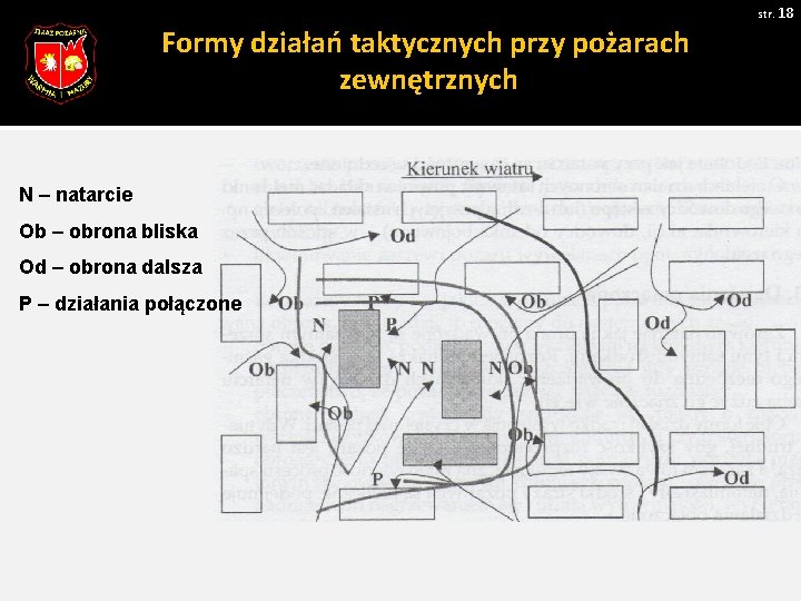 str. 18 Formy działań taktycznych przy pożarach zewnętrznych N – natarcie Ob – obrona