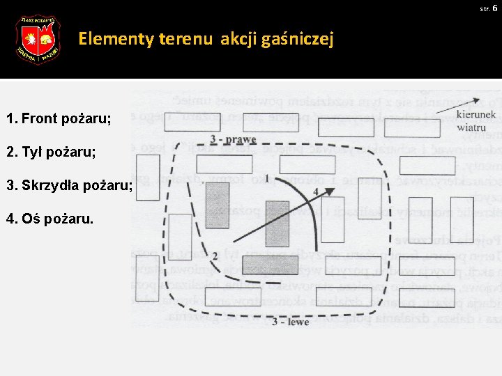 str. 6 Elementy terenu akcji gaśniczej 1. Front pożaru; 2. Tył pożaru; 3. Skrzydła