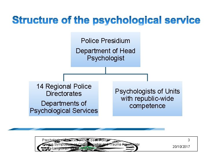 Police Presidium Department of Head Psychologist 14 Regional Police Directorates Departments of Psychological Services