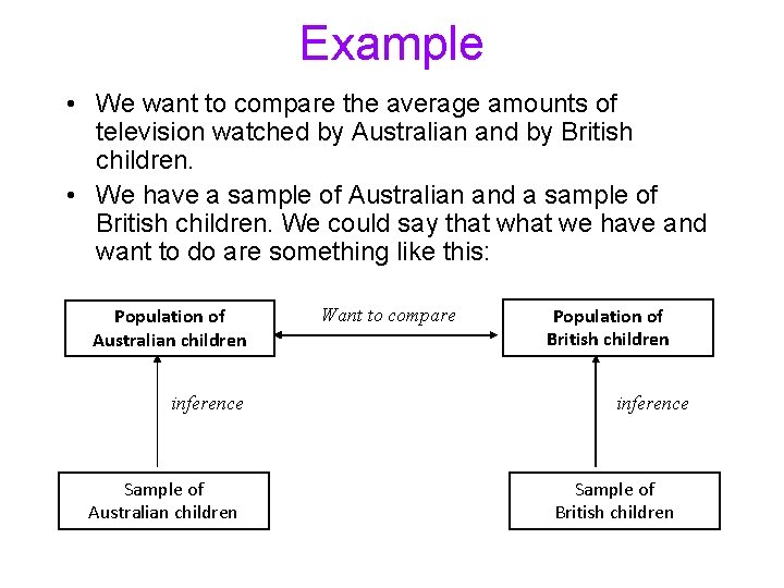 Example • We want to compare the average amounts of television watched by Australian Example • We want to compare the average amounts of television watched by Australian