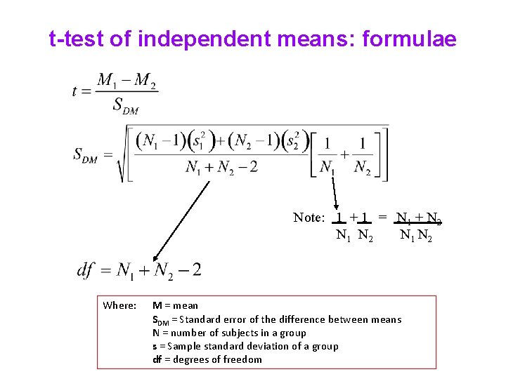 t-test of independent means: formulae Note: 1 + 1 = N 1 + N t-test of independent means: formulae Note: 1 + 1 = N 1 + N