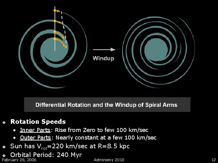 u Rotation Speeds • Inner Parts: Rise from Zero to few 100 km/sec •