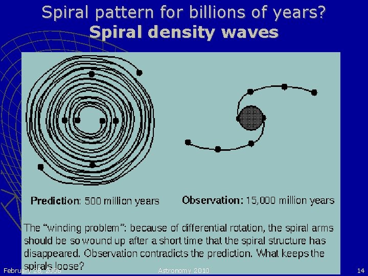 Spiral pattern for billions of years? Spiral density waves February 28, 2006 Astronomy 2010