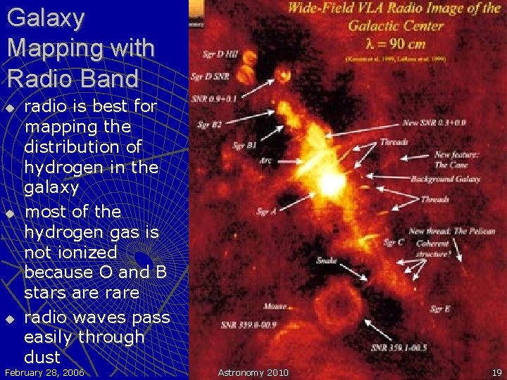 Galaxy Mapping with Radio Band u u u radio is best for mapping the