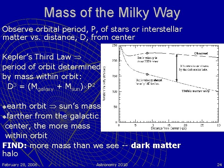 Mass of the Milky Way Observe orbital period, P, of stars or interstellar matter