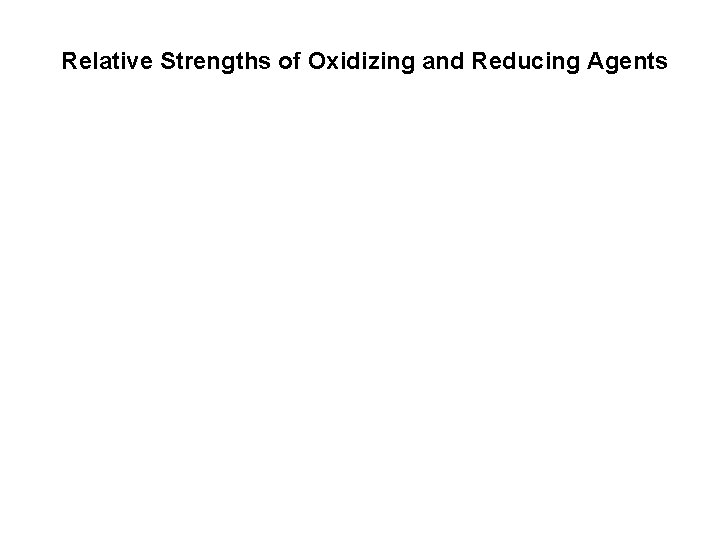 Relative Strengths of Oxidizing and Reducing Agents 