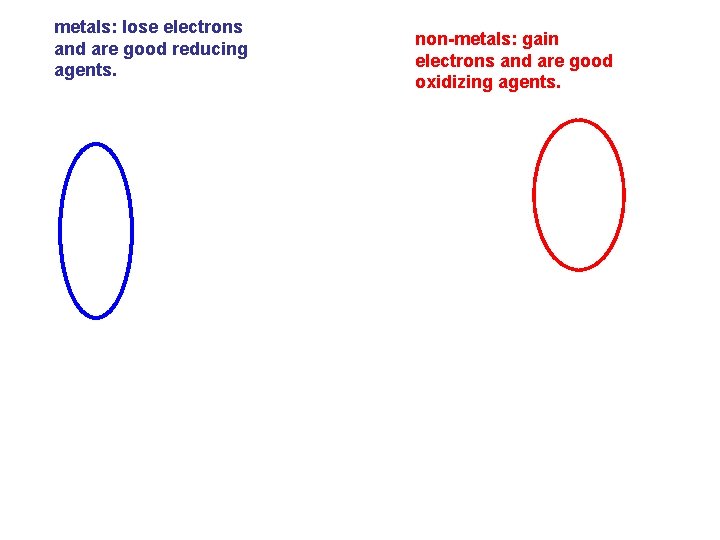 metals: lose electrons and are good reducing agents. non-metals: gain electrons and are good