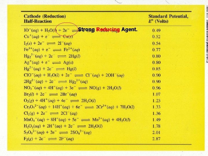 Strong Reducing Agent. 