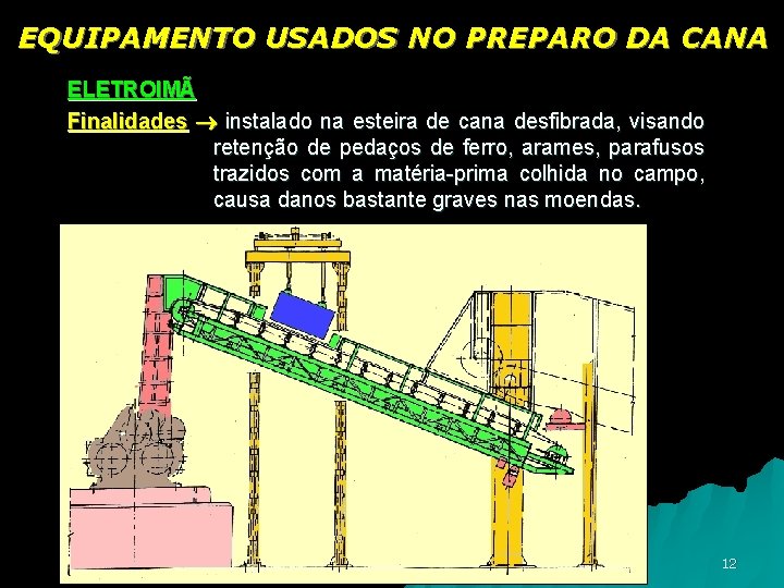 EQUIPAMENTO USADOS NO PREPARO DA CANA ELETROIMÃ Finalidades instalado na esteira de cana desfibrada,