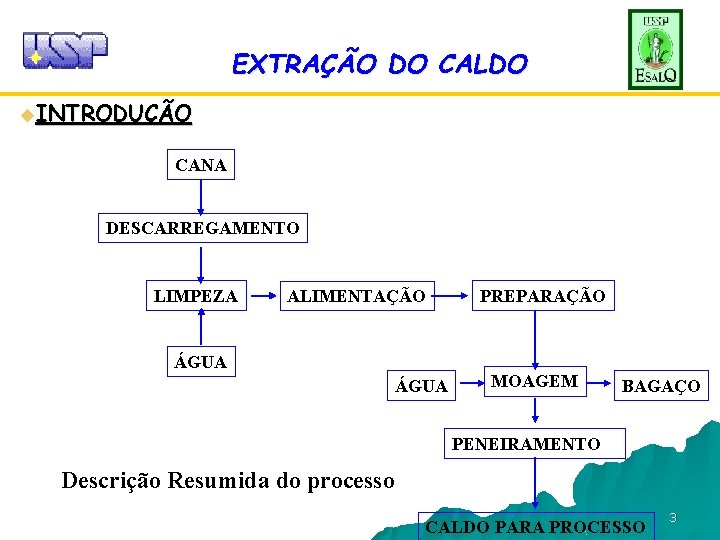 EXTRAÇÃO DO CALDO u. INTRODUÇÃO CANA DESCARREGAMENTO LIMPEZA ALIMENTAÇÃO ÁGUA PREPARAÇÃO MOAGEM BAGAÇO PENEIRAMENTO