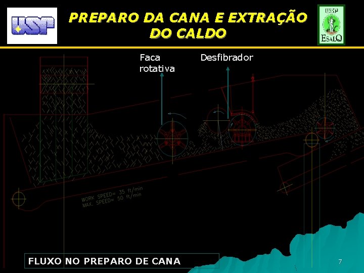 PREPARO DA CANA E EXTRAÇÃO DO CALDO Faca rotativa FLUXO NO PREPARO DE CANA