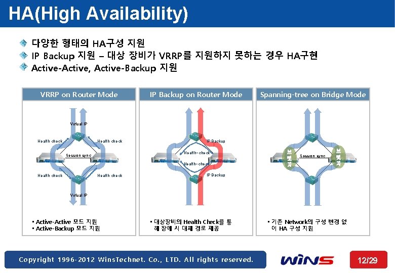 HA(High Availability) 다양한 형태의 HA구성 지원 IP Backup 지원 – 대상 장비가 VRRP를 지원하지